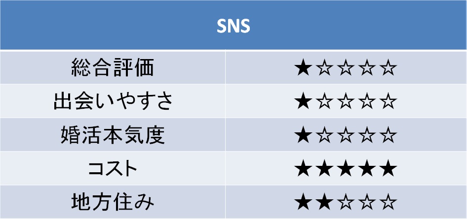 SNSの特徴